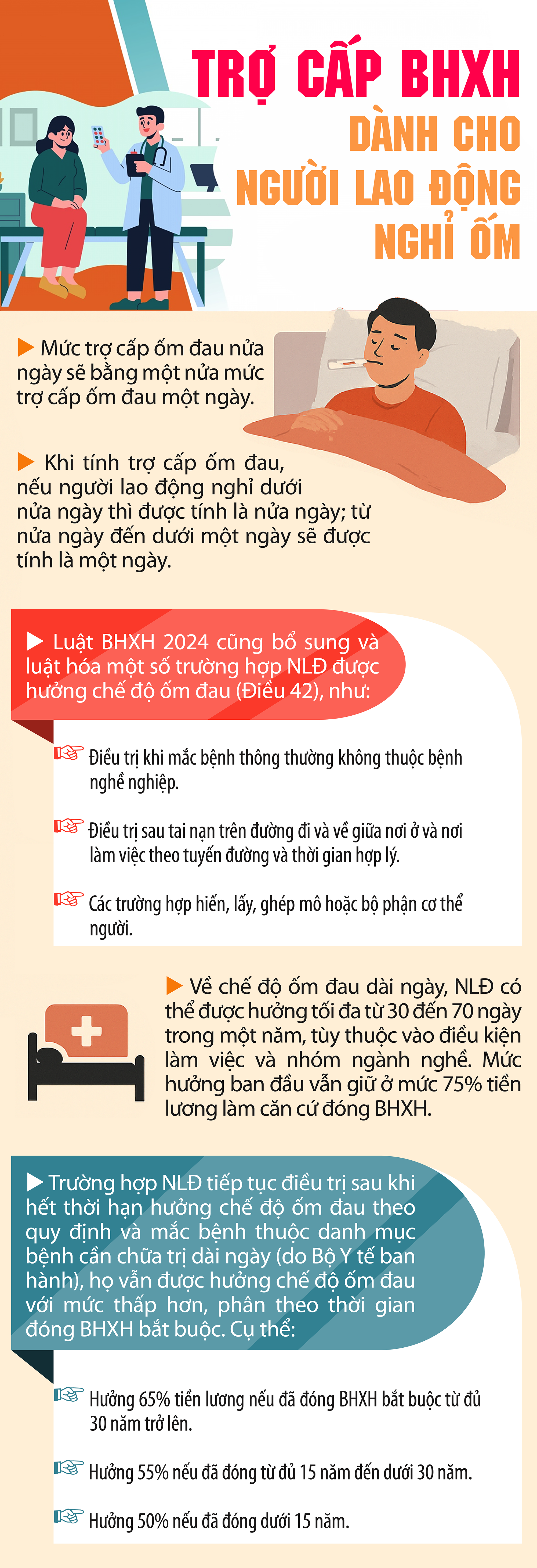 Người lao động nghỉ ốm được Bảo hiểm xã hội hỗ trợ thế nào?- Ảnh 1.