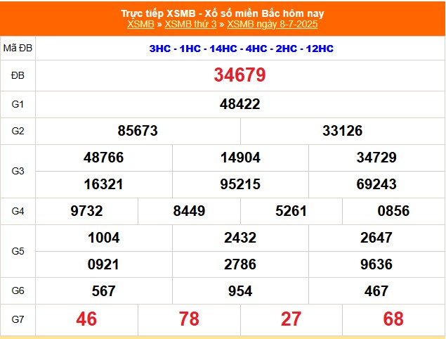 Kết quả xổ số miền Bắc hôm nay ngày 8/7/2025 - XSMB 8/7- Ảnh 1. Kết quả xổ số miền Bắc hôm nay ngày 8/7/2025 - XSMB 8/7- Ảnh 1.
