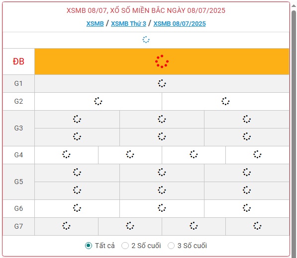 Kết quả xổ số miền Bắc hôm nay ngày 8/7/2025 - XSMB 8/7- Ảnh 1.