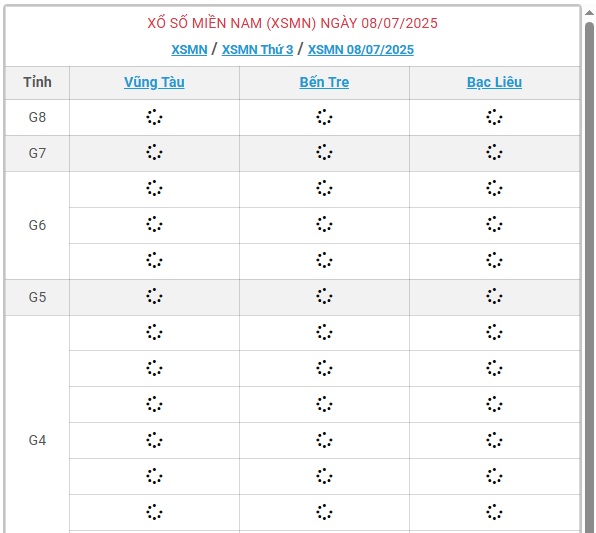 Kết quả xổ số miền Nam hôm nay ngày 8/7/2025 - XSMN 8/7- Ảnh 1. Kết quả xổ số miền Nam hôm nay ngày 8/7/2025 - XSMN 8/7- Ảnh 1.