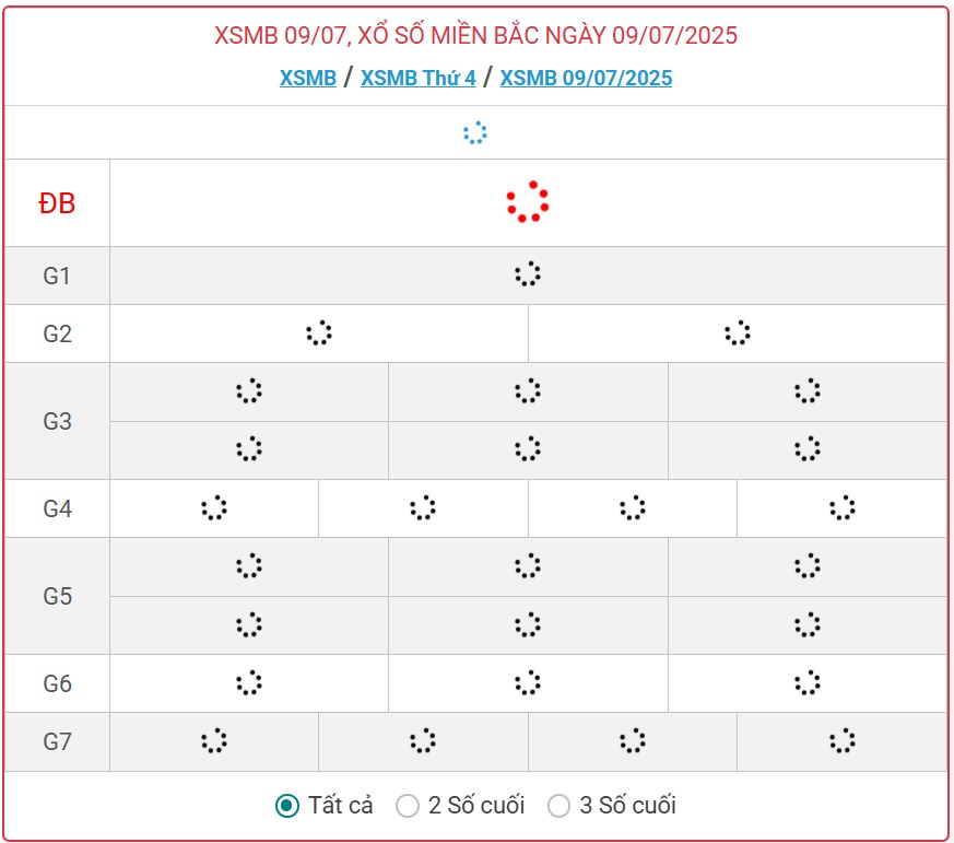 Kết quả xổ số miền Bắc hôm nay ngày 9/7/2025 - XSMB 9/7- Ảnh 1.
