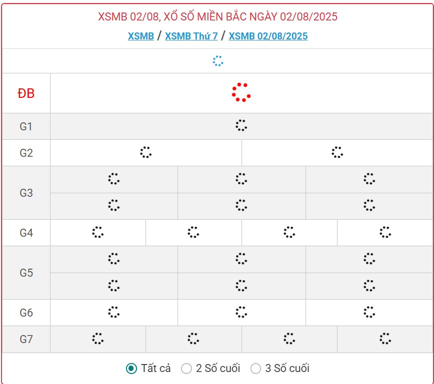Kết quả xổ số miền Bắc hôm nay ngày 2/8/2025 - XSMB 2/8- Ảnh 2.