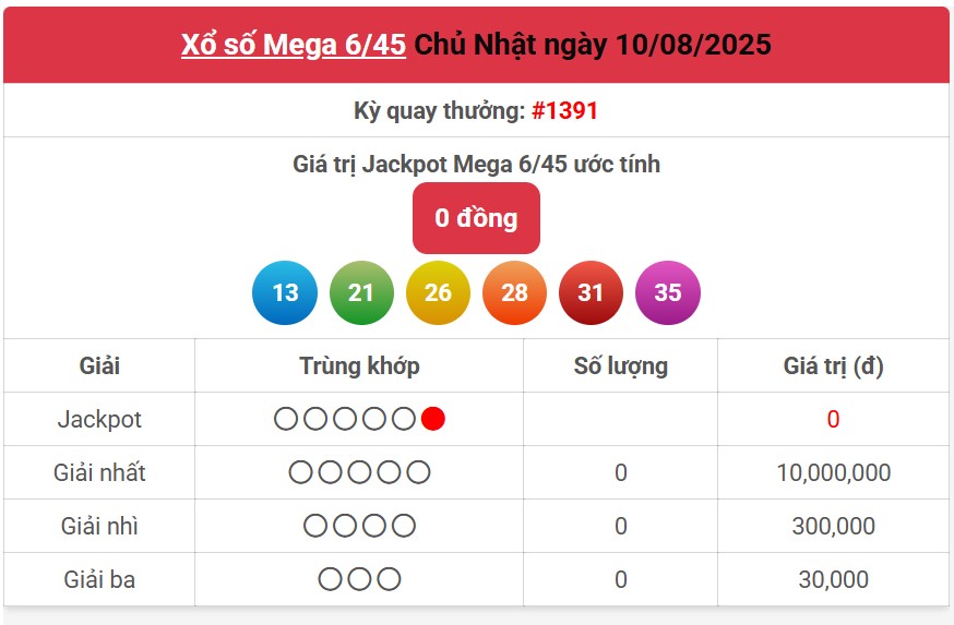 Kết quả xổ số Vietlott hôm nay 10/8/2025 - Vietlott 10/8 - Xổ số Mega 6/45 ngày 10/8- Ảnh 1. Kết quả xổ số Vietlott hôm nay 10/8/2025 - Vietlott 10/8 - Xổ số Mega 6/45 ngày 10/8- Ảnh 1.