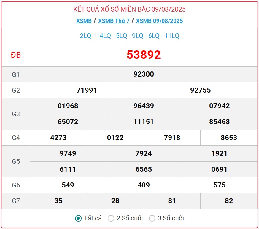 Kết quả xổ số miền Bắc hôm nay ngày 10/8/2025 - XSMB 10/8- Ảnh 2.