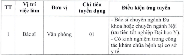 Đài Truyền hình Việt Nam tuyển bác sĩ- Ảnh 1. Đài Truyền hình Việt Nam tuyển bác sĩ- Ảnh 1.