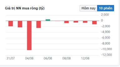 VN-Index điều chỉnh tại vùng đỉnh lịch sử- Ảnh 2.