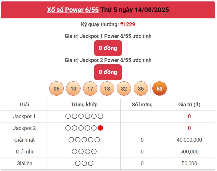 Kết quả xổ số Vietlott hôm nay 14/8/2025 - Vietlott 14/8 - Xổ số Power 6/55 ngày 14/8- Ảnh 1.