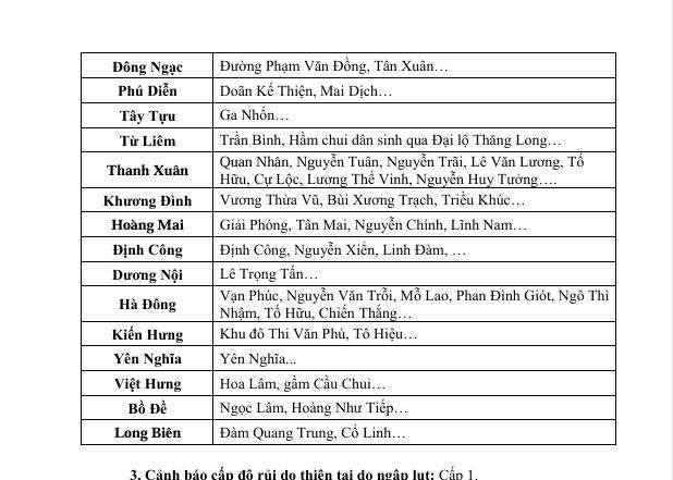 Những tuyến phố ở Hà Nội có nguy cơ ngập úng vào chiều nay- Ảnh 4. Những tuyến phố ở Hà Nội có nguy cơ ngập úng vào chiều nay- Ảnh 4.