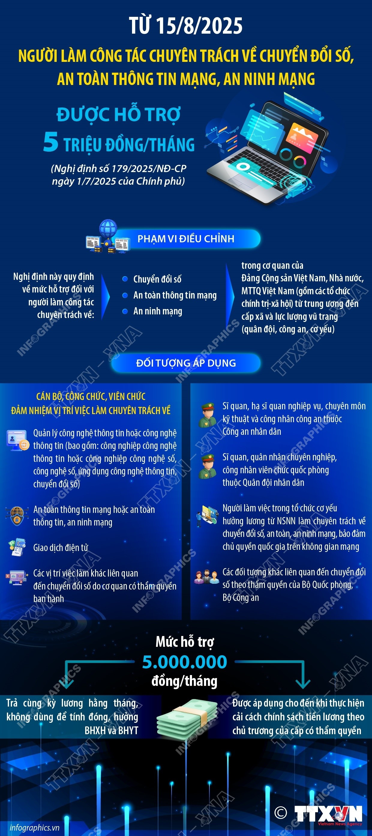 Người làm công tác chuyên trách về chuyển đổi số được hỗ trợ 5 triệu đồng/tháng- Ảnh 1.