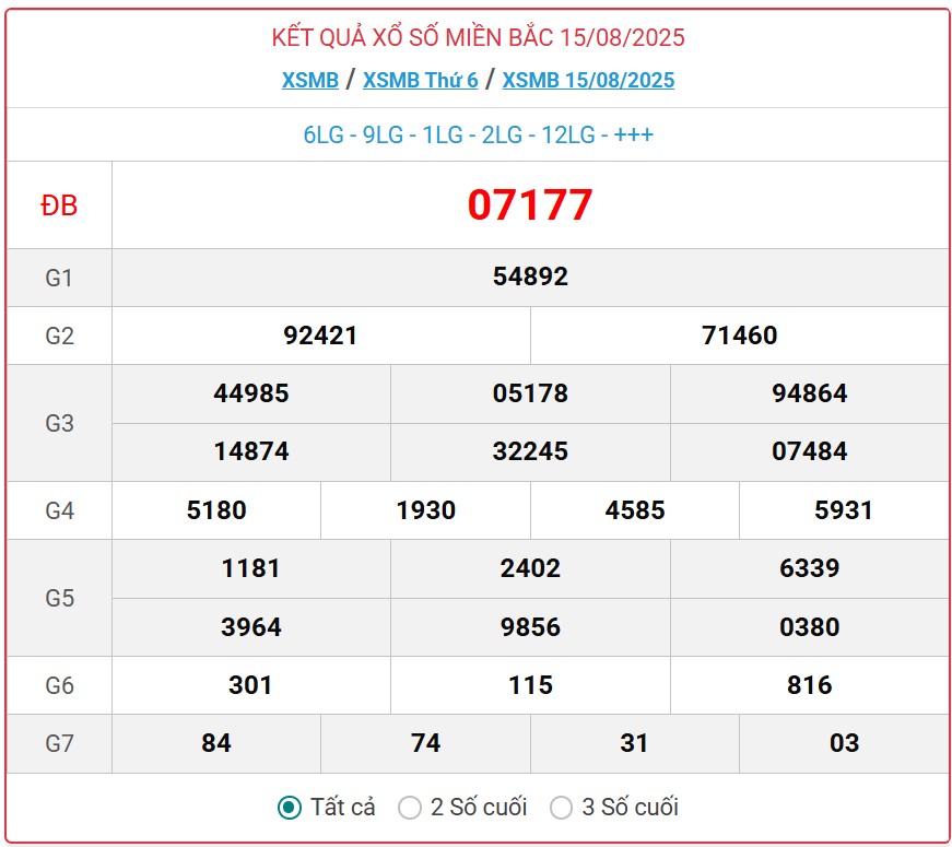Kết quả xổ số miền Bắc hôm nay ngày 16/8/2025 - XSMB 16/8- Ảnh 2. Kết quả xổ số miền Bắc hôm nay ngày 16/8/2025 - XSMB 16/8- Ảnh 2.