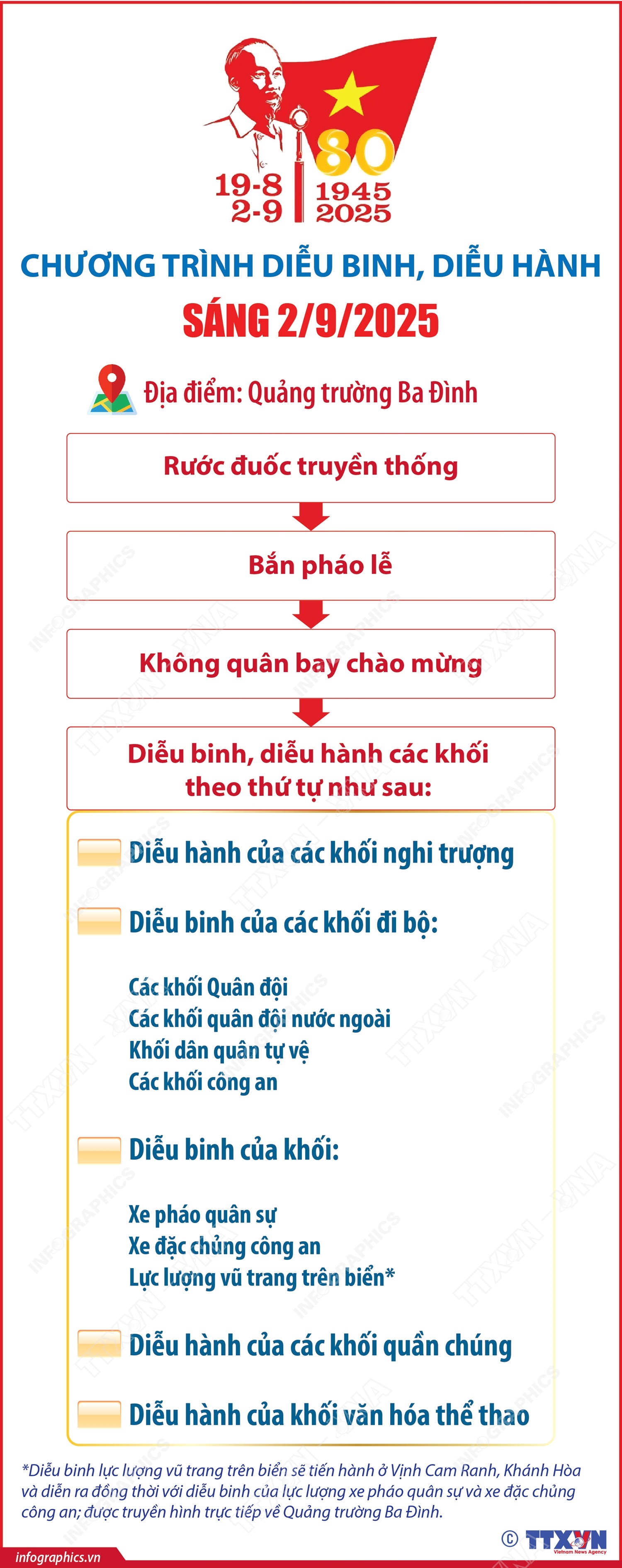 Chương trình diễu binh, diễu hành sáng mùng 2/9/2025- Ảnh 1.
