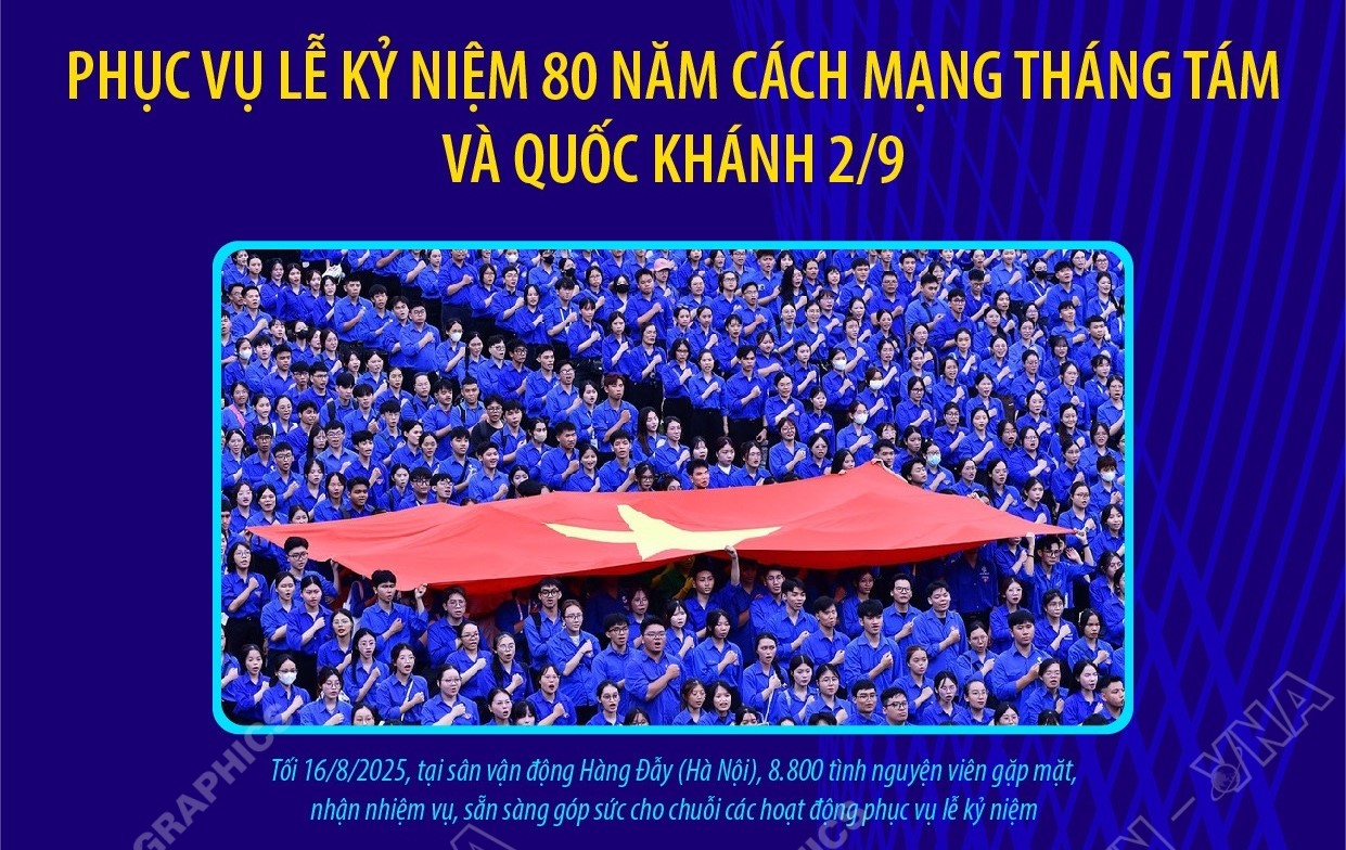 8.800 tình nguyện viên phục vụ lễ kỷ niệm 80 năm Cách mạng tháng Tám và Quốc khánh 2/9