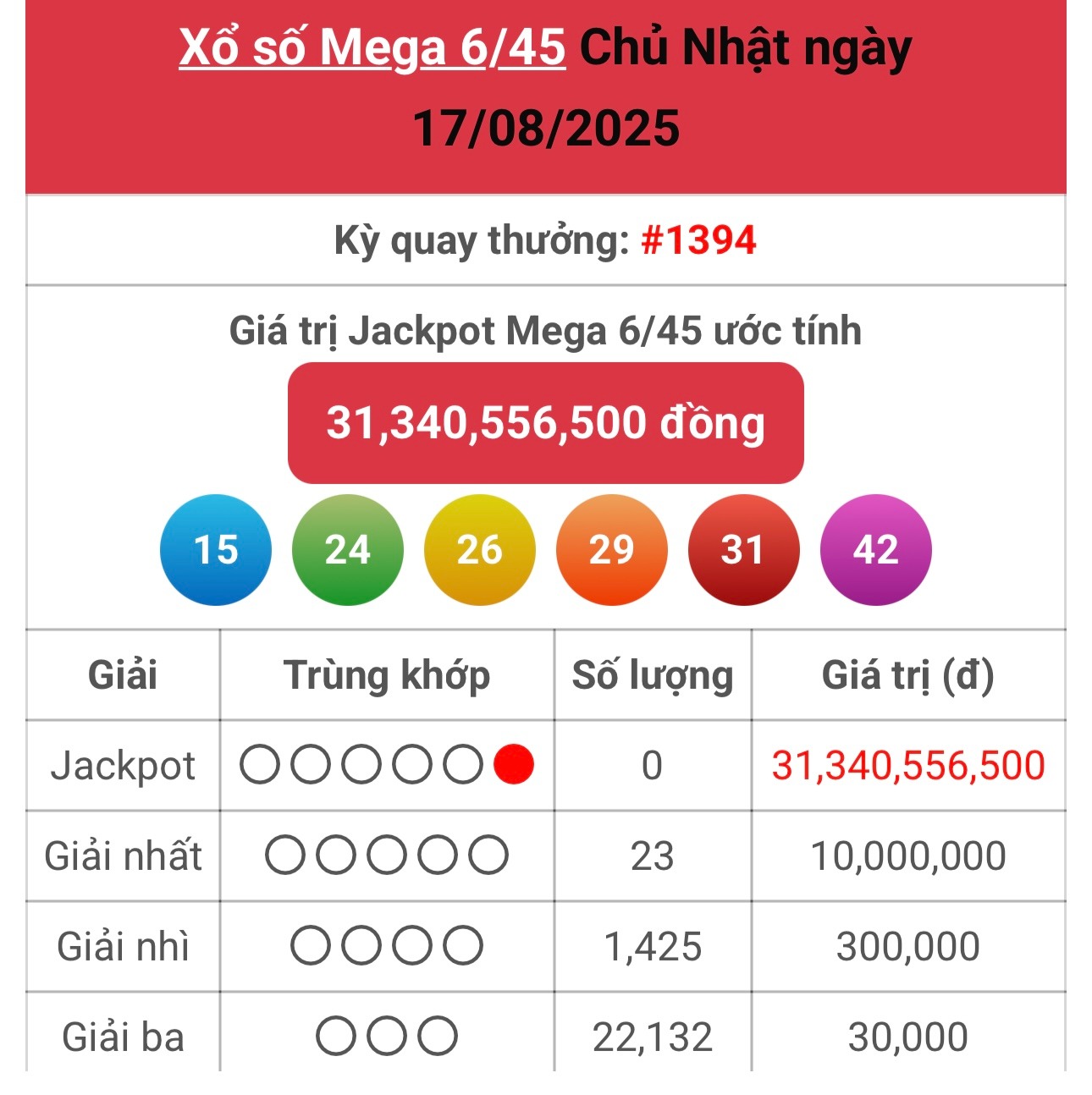 Kết quả xổ số Vietlott hôm nay 20/8/2025 - Vietlott 20/8 - Xổ số Mega 6/45 ngày 20/8- Ảnh 2.