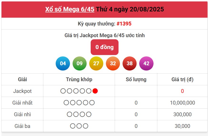 Kết quả xổ số Vietlott hôm nay 20/8/2025 - Vietlott 20/8 - Xổ số Mega 6/45 ngày 20/8- Ảnh 1.