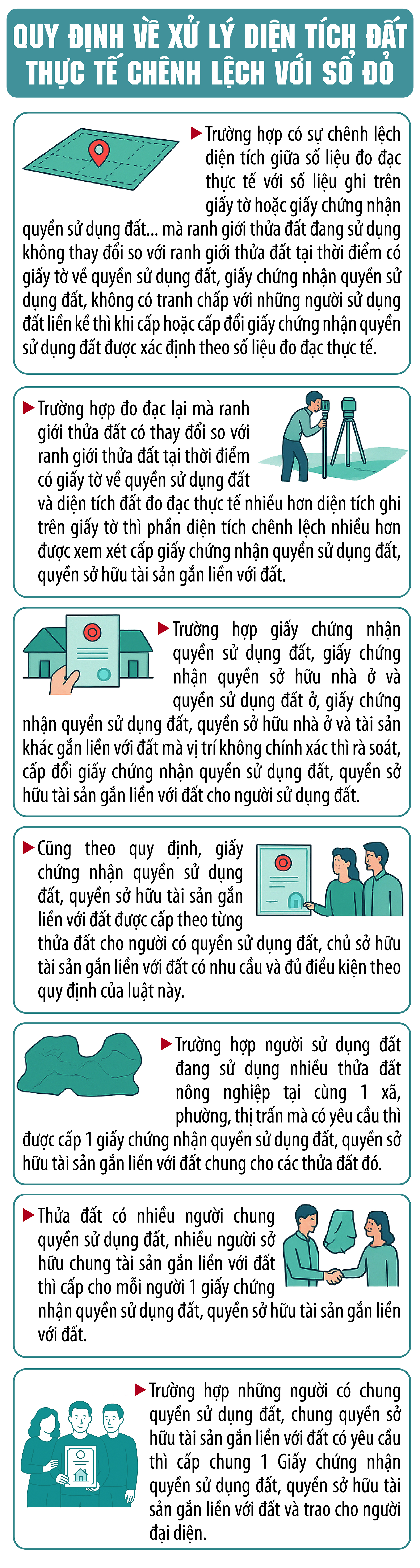 Quy định mới về xử lý diện tích đất thực tế chênh lệch với sổ đỏ- Ảnh 1.