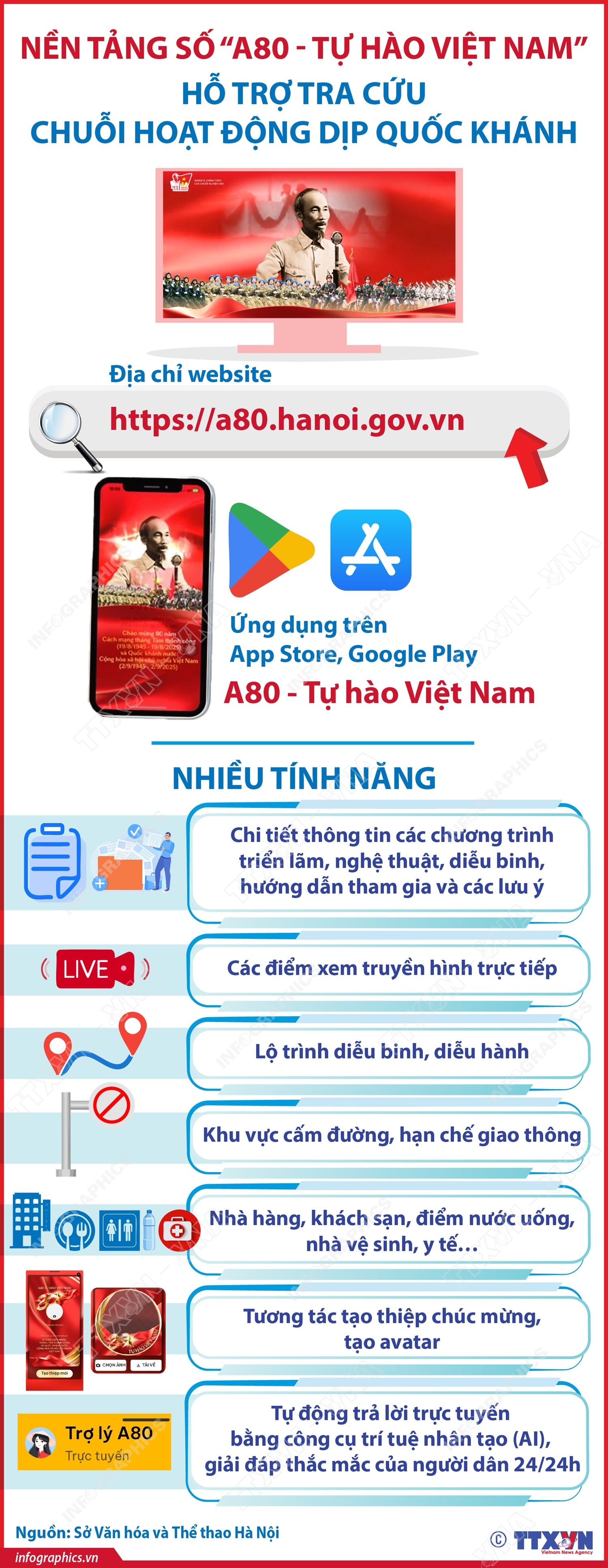 Nền tảng số 'A80 - Tự hào Việt Nam': Hỗ trợ tra cứu chuỗi hoạt động dịp Quốc khánh- Ảnh 1.
