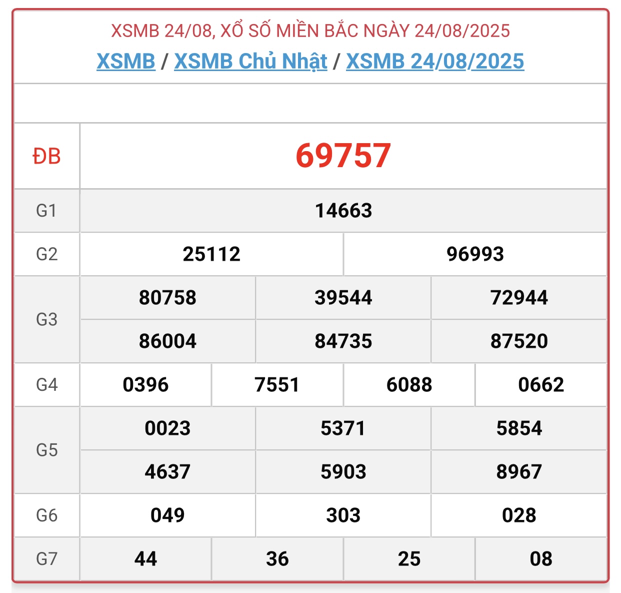 Kết quả xổ số miền Bắc hôm nay ngày 24/8/2025 - XSMB 24/8- Ảnh 1.