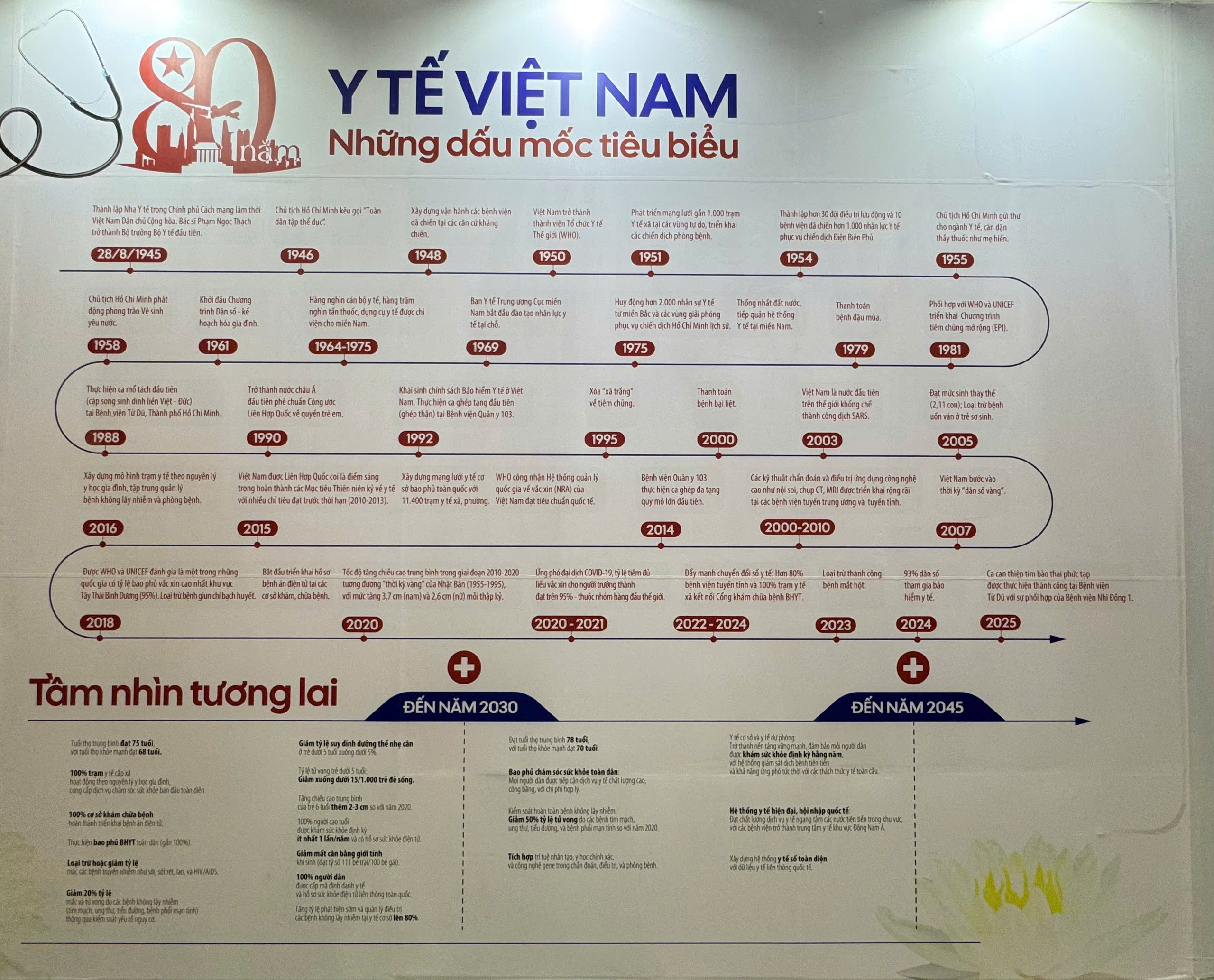 Trưng bày nhiều công nghệ hiện đại chuyên ngành răng hàm mặt tại Triển lãm thành tựu Y tế Việt Nam- Ảnh 4.