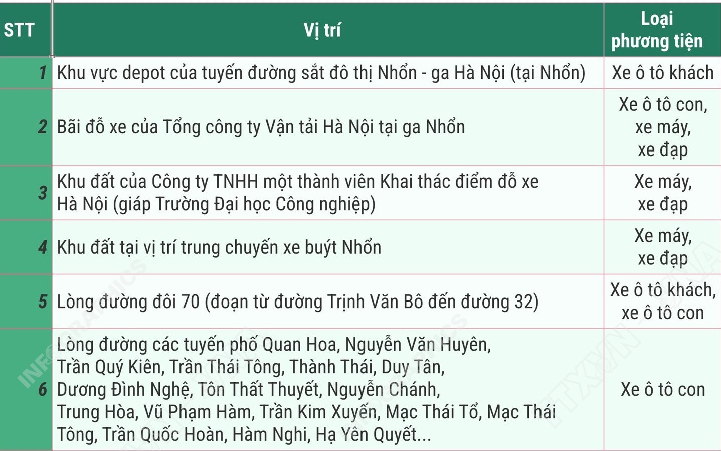 Các vị trí đỗ ô tô, xe máy khi đi xem diễu binh, diễu hành dịp Quốc khánh 2/9