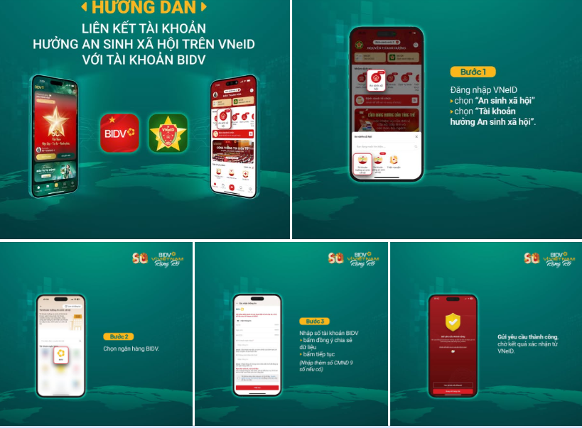BIDV, Vietcombank, Agribank… đồng loạt hướng dẫn nhận tiền an sinh xã hội qua VNeID- Ảnh 1. BIDV, Vietcombank, Agribank… đồng loạt hướng dẫn nhận tiền an sinh xã hội qua VNeID- Ảnh 1.