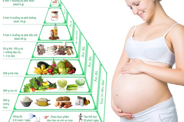 Làm mẹ an toàn giúp cả mẹ và bé khỏe mạnh- Ảnh 2. Làm mẹ an toàn giúp cả mẹ và bé khỏe mạnh- Ảnh 2.