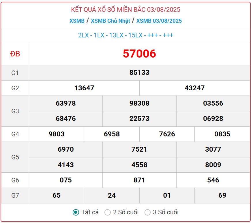 Kết quả xổ số miền Bắc hôm nay ngày 4/8/2025 - XSMB 4/8- Ảnh 2.