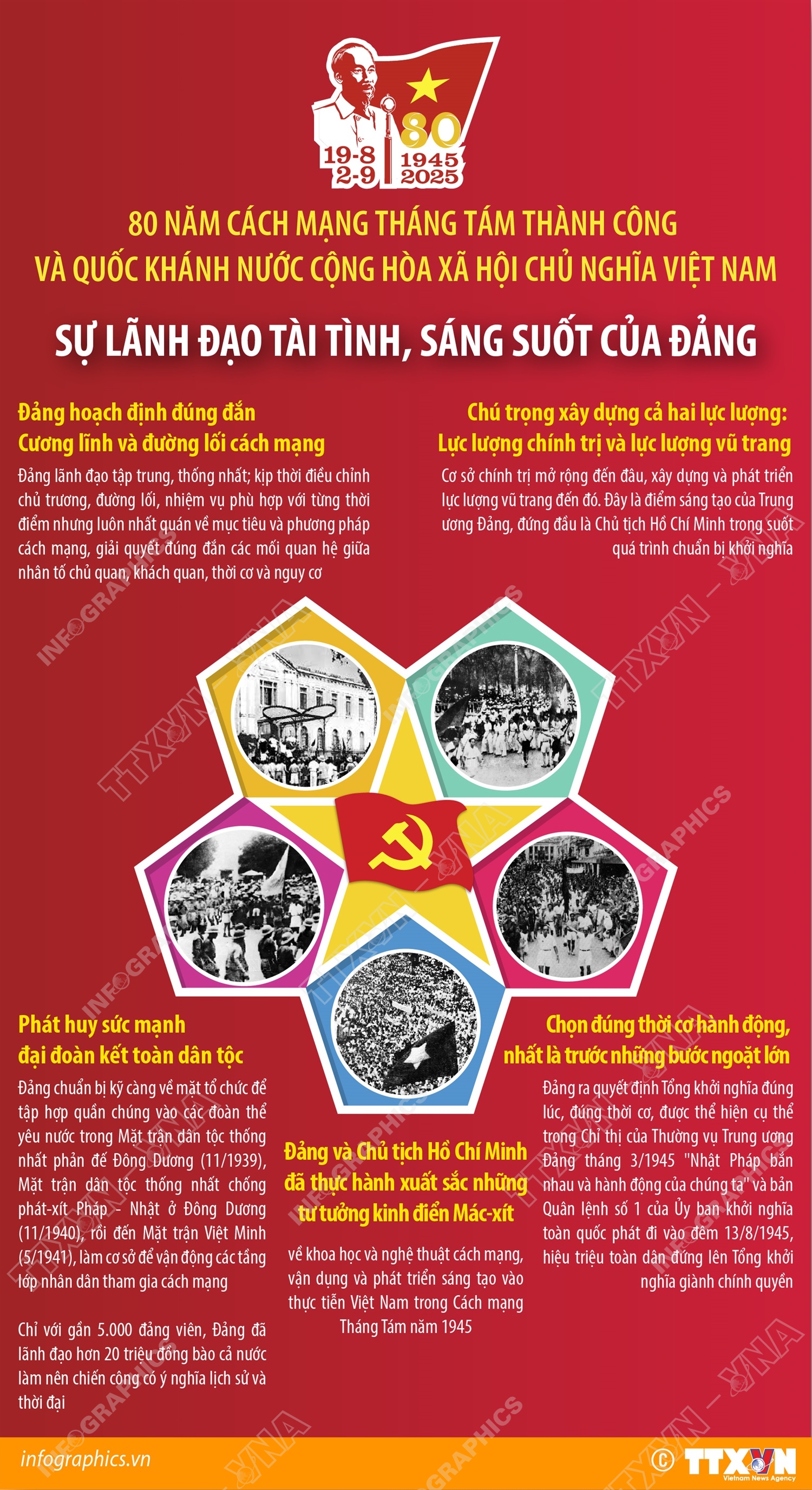 80 năm Cách mạng Tháng Tám và Quốc khánh 2/9: Sự lãnh đạo tài tình, sáng suốt của Đảng- Ảnh 1. 80 năm Cách mạng Tháng Tám và Quốc khánh 2/9: Sự lãnh đạo tài tình, sáng suốt của Đảng- Ảnh 1.