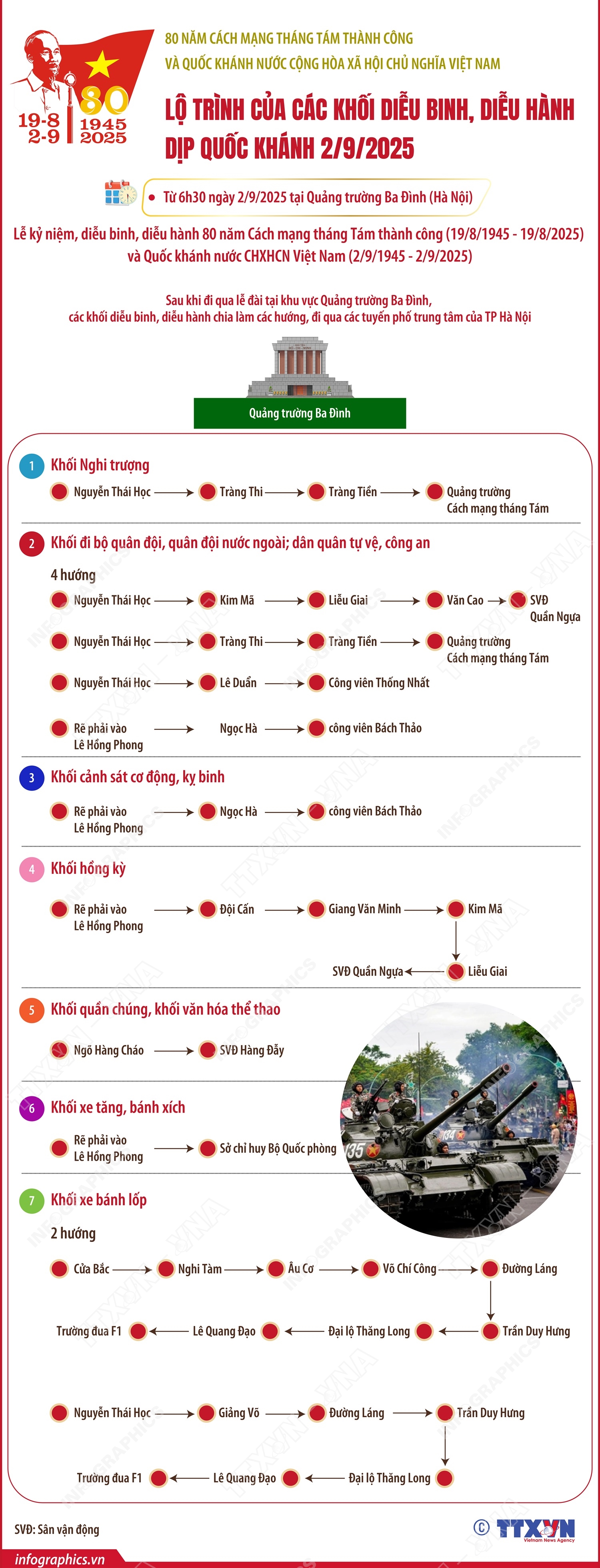 Lộ trình của các khối diễu binh, diễu hành trên các tuyến phố của Hà Nội sáng 2/9/2025- Ảnh 1. Lộ trình của các khối diễu binh, diễu hành trên các tuyến phố của Hà Nội sáng 2/9/2025- Ảnh 1.