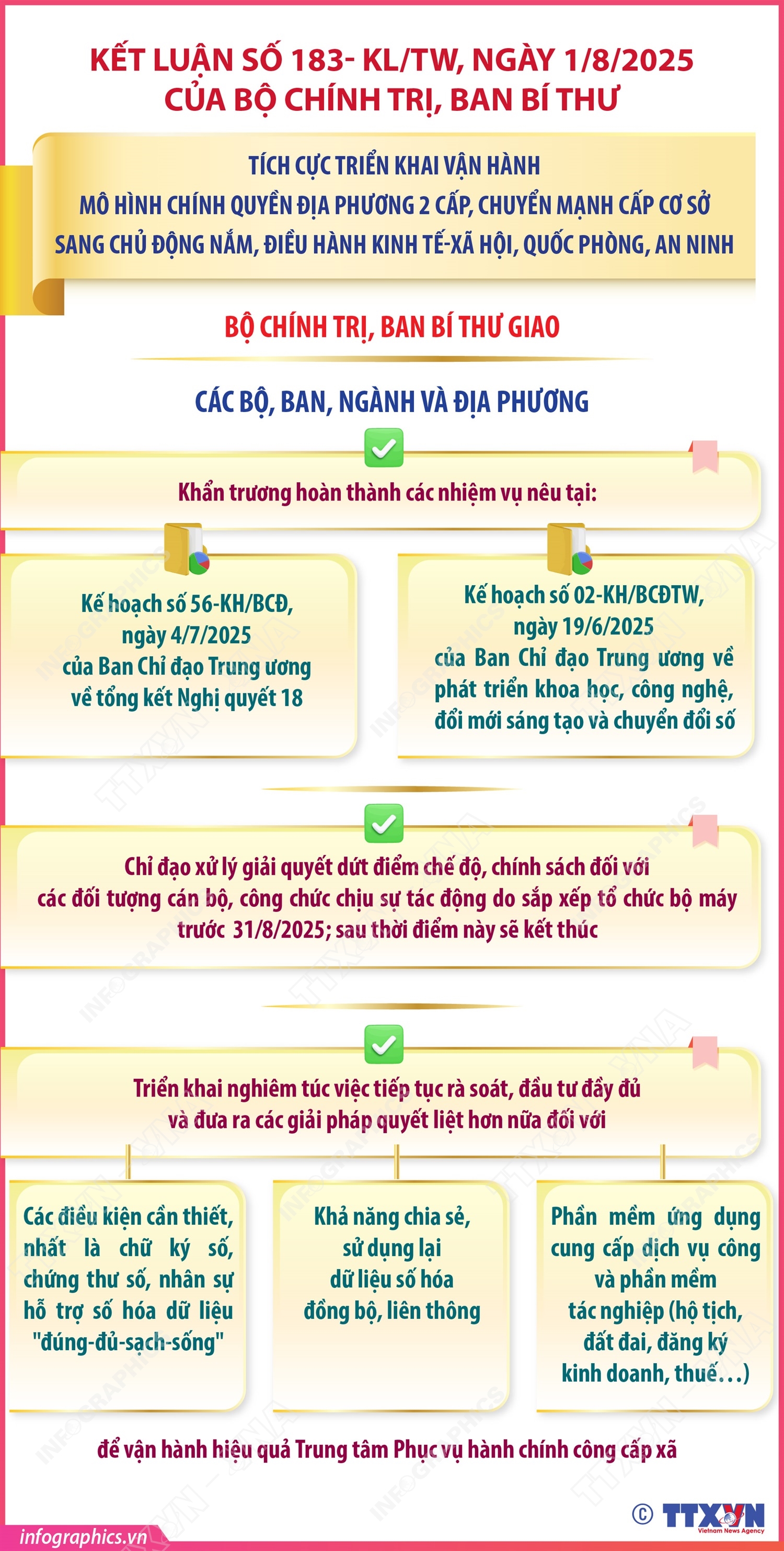 Kết luận số 183- KL/TW: Nhiệm vụ của các bộ, ban, ngành và địa phương- Ảnh 1. Kết luận số 183- KL/TW: Nhiệm vụ của các bộ, ban, ngành và địa phương- Ảnh 1.