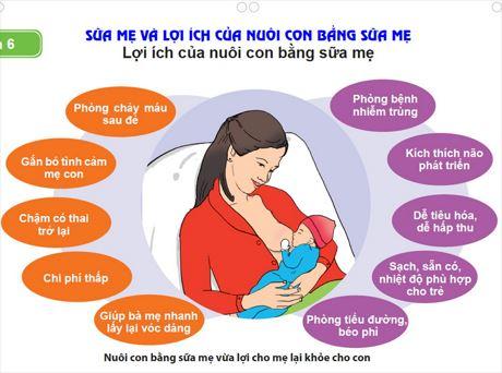 Đây là lý do vì sao nên nuôi con hoàn toàn bằng sữa mẹ- Ảnh 4. Đây là lý do vì sao nên nuôi con hoàn toàn bằng sữa mẹ- Ảnh 4.