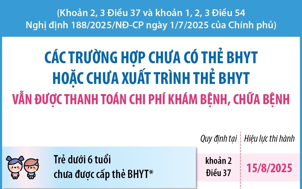 5 trường hợp chưa có thẻ BHYT vẫn được thanh toán chi phí khám chữa bệnh