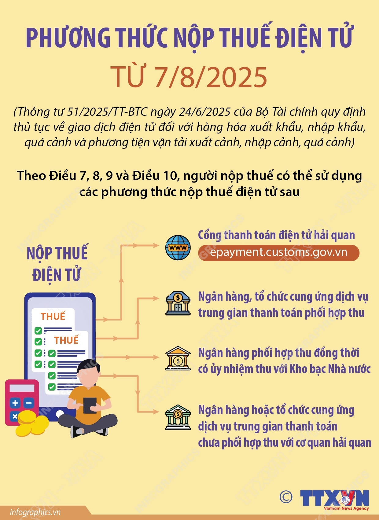 Phương thức nộp thuế điện tử từ 7/8/2025- Ảnh 1.