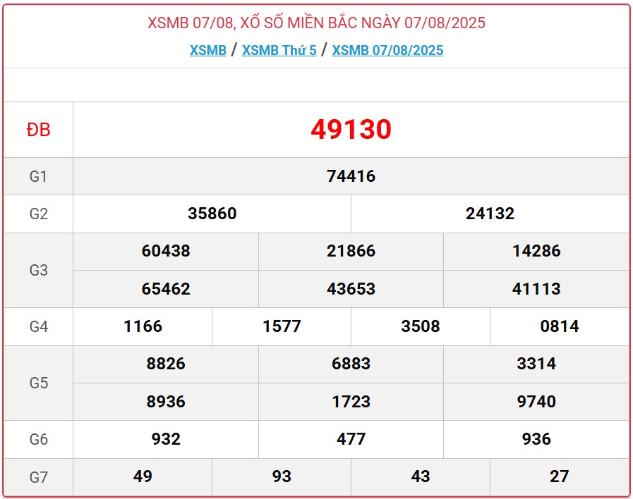 Kết quả xổ số miền Bắc hôm nay ngày 8/8/2025 - XSMB 8/8- Ảnh 2.