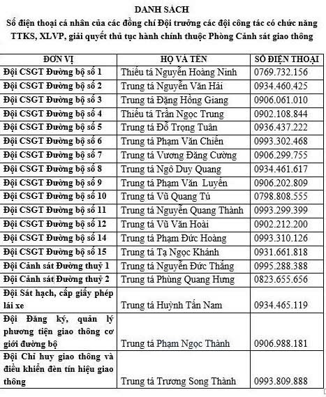 Hà Nội công bố số điện thoại của các Đội trưởng CSGT- Ảnh 2.