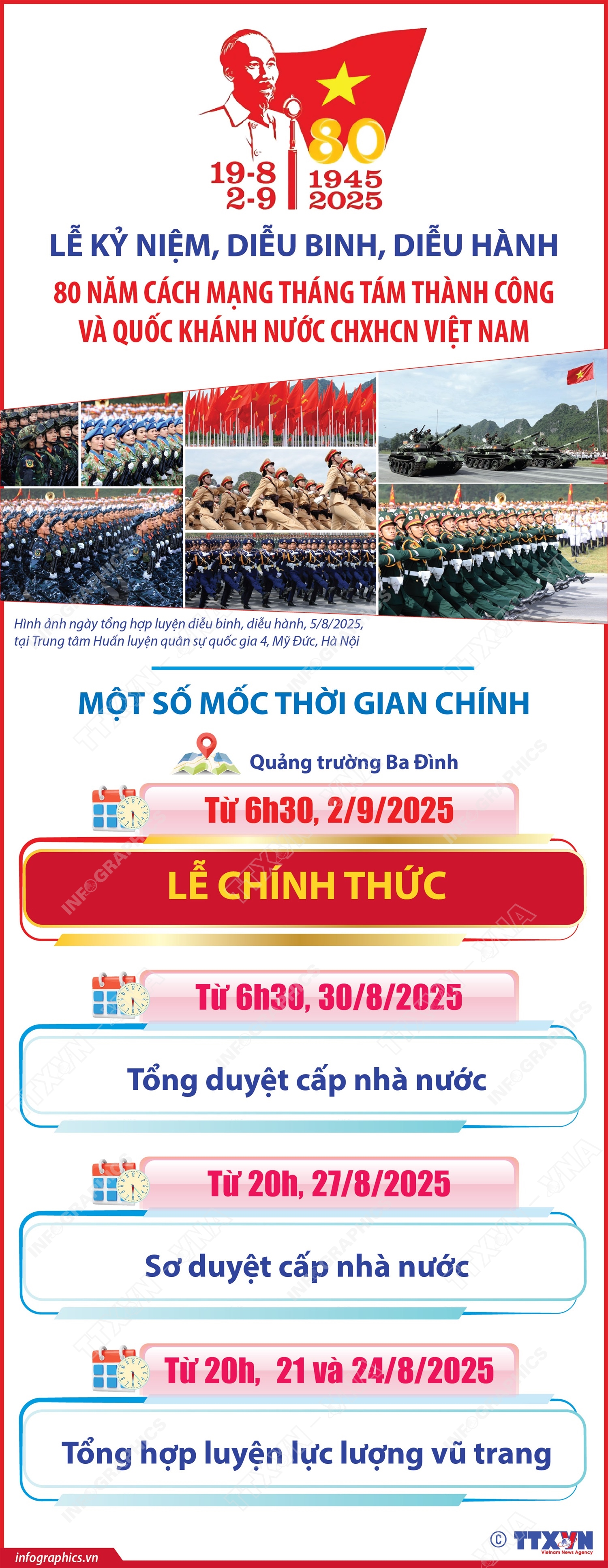 Một số mốc thời gian chính từ nay đến Lễ kỷ niệm 80 năm Cách mạng tháng Tám thành công và Quốc khánh 2/9- Ảnh 1.