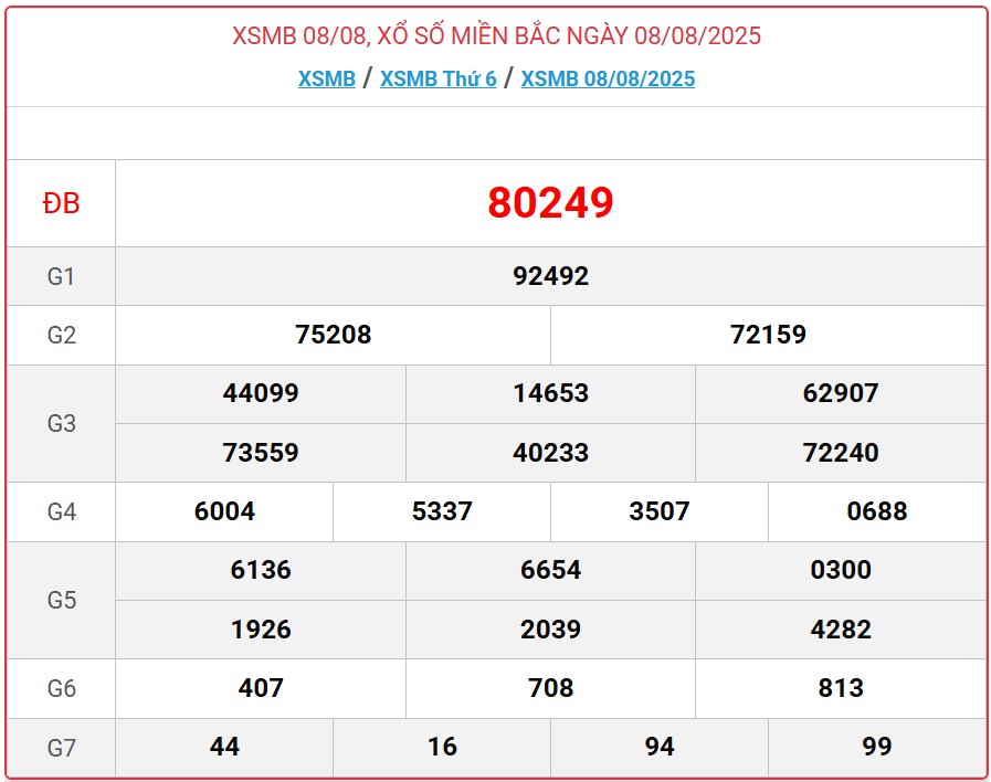 Kết quả xổ số miền Bắc hôm nay ngày 9/8/2025 - XSMB 9/8- Ảnh 2.