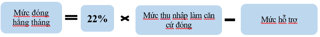 Mức đóng và phương thức đóng BHXH tự nguyện theo Luật mới- Ảnh 2. Mức đóng và phương thức đóng BHXH tự nguyện theo Luật mới- Ảnh 2.