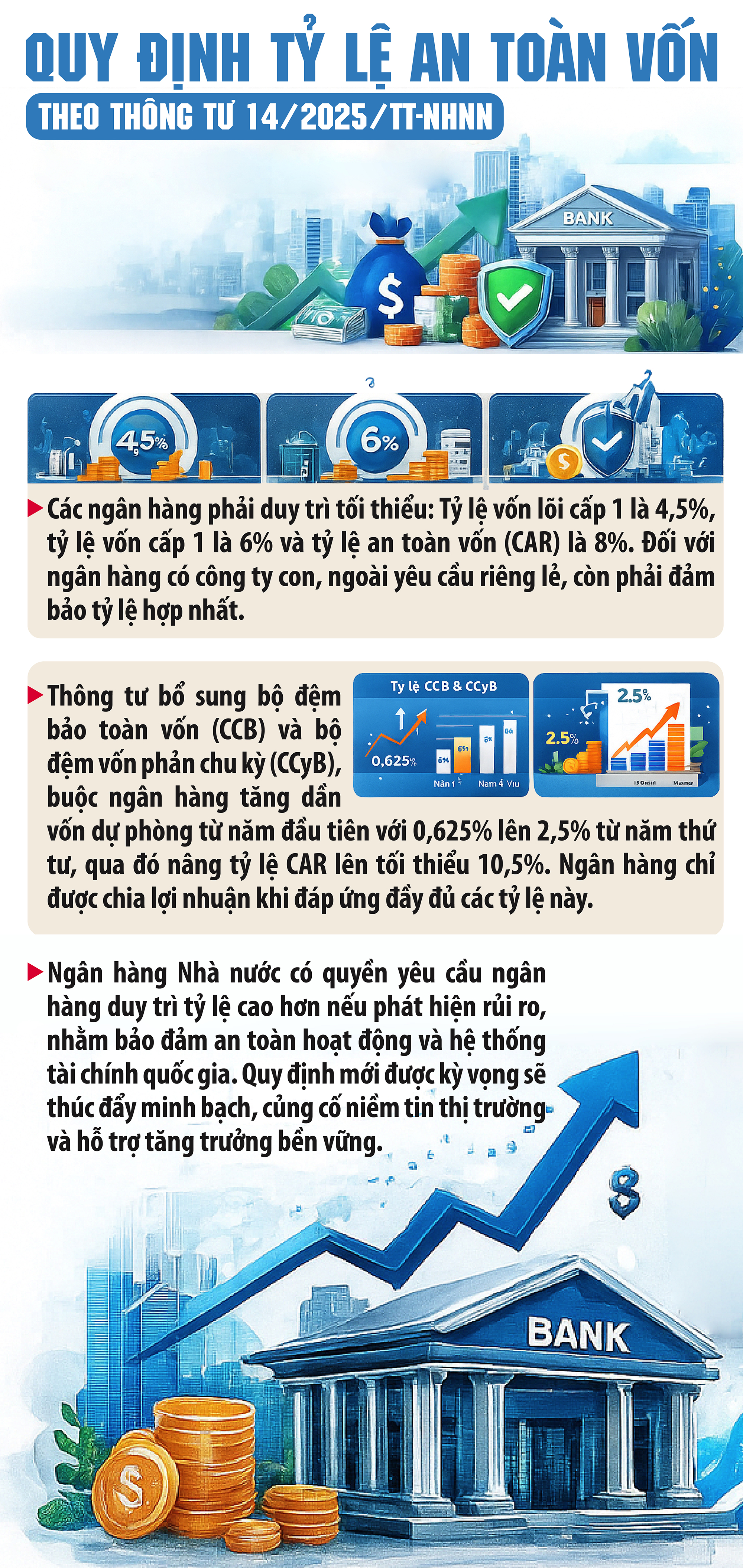 Ngân hàng Nhà nước siết chặt tỷ lệ an toàn vốn- Ảnh 1.