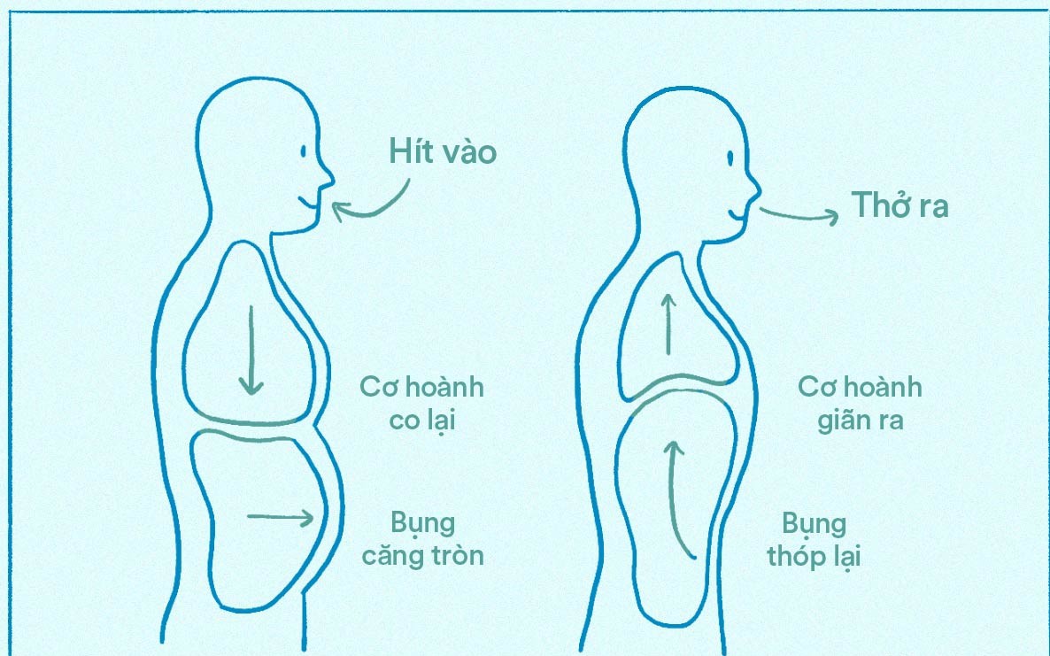 Chuyên gia hướng dẫn bài tập vỗ nách giúp thải độc cơ thể, khí huyết lưu thông- Ảnh 4.