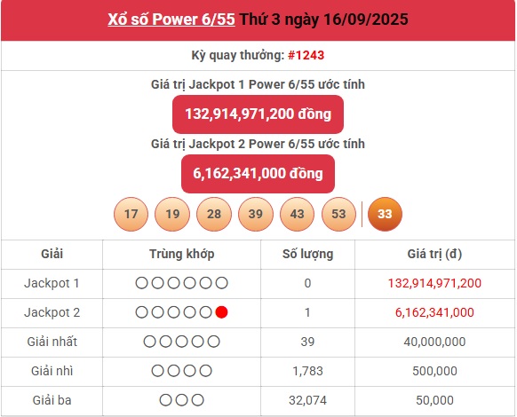 Kết quả xổ số Vietlott hôm nay 16/9/2025 - Vietlott 16/9 - Xổ số Power 6/55 ngày 16/9- Ảnh 1.