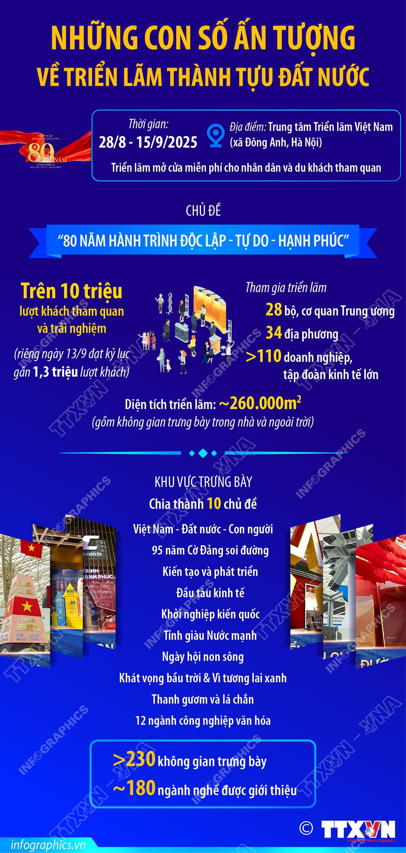 Những con số ấn tượng về Triển lãm thành tựu đất nước- Ảnh 1.