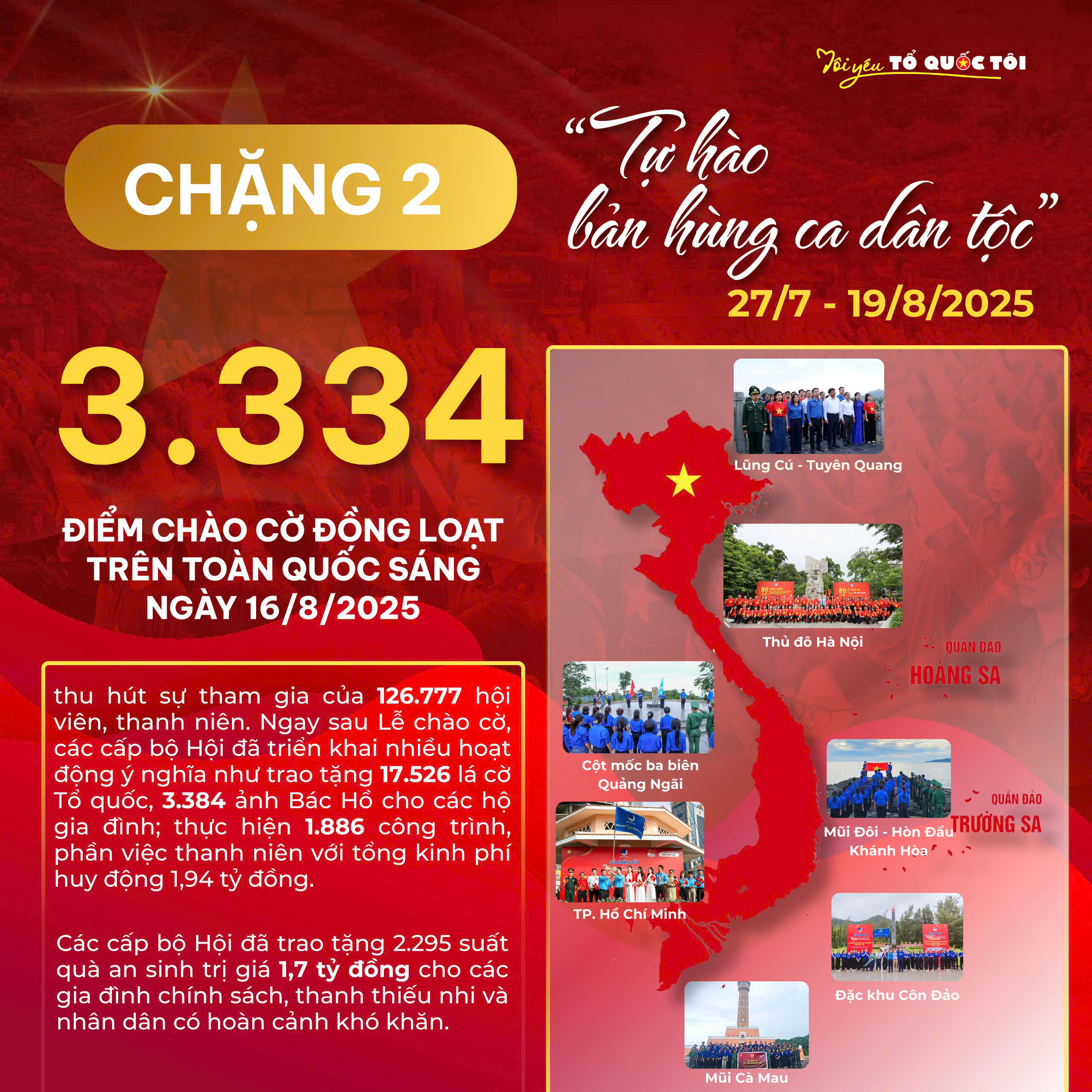 Hành trình 'Tôi yêu Tổ quốc tôi' đã trao tặng gần 130.000 lá cờ Tổ quốc, hơn 36.000 ảnh Bác Hồ - Ảnh 2.