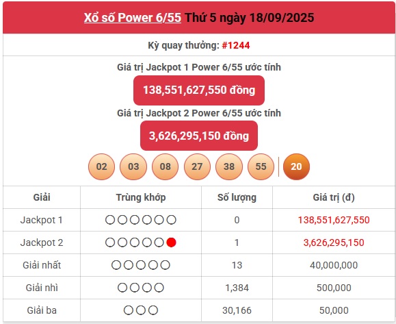 Kết quả xổ số Vietlott hôm nay 18/9/2025 - Vietlott 18/9 - Xổ số Power 6/55 ngày 18/9- Ảnh 1.