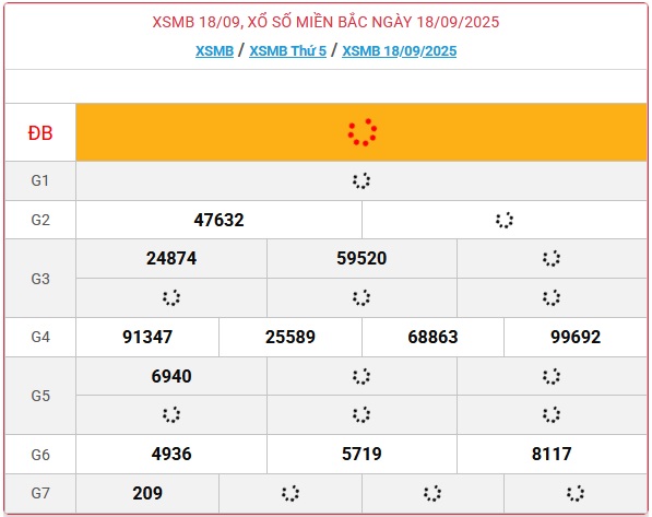 Kết quả xổ số miền Bắc hôm nay ngày 18/9/2025 - XSMB 18/9- Ảnh 1.