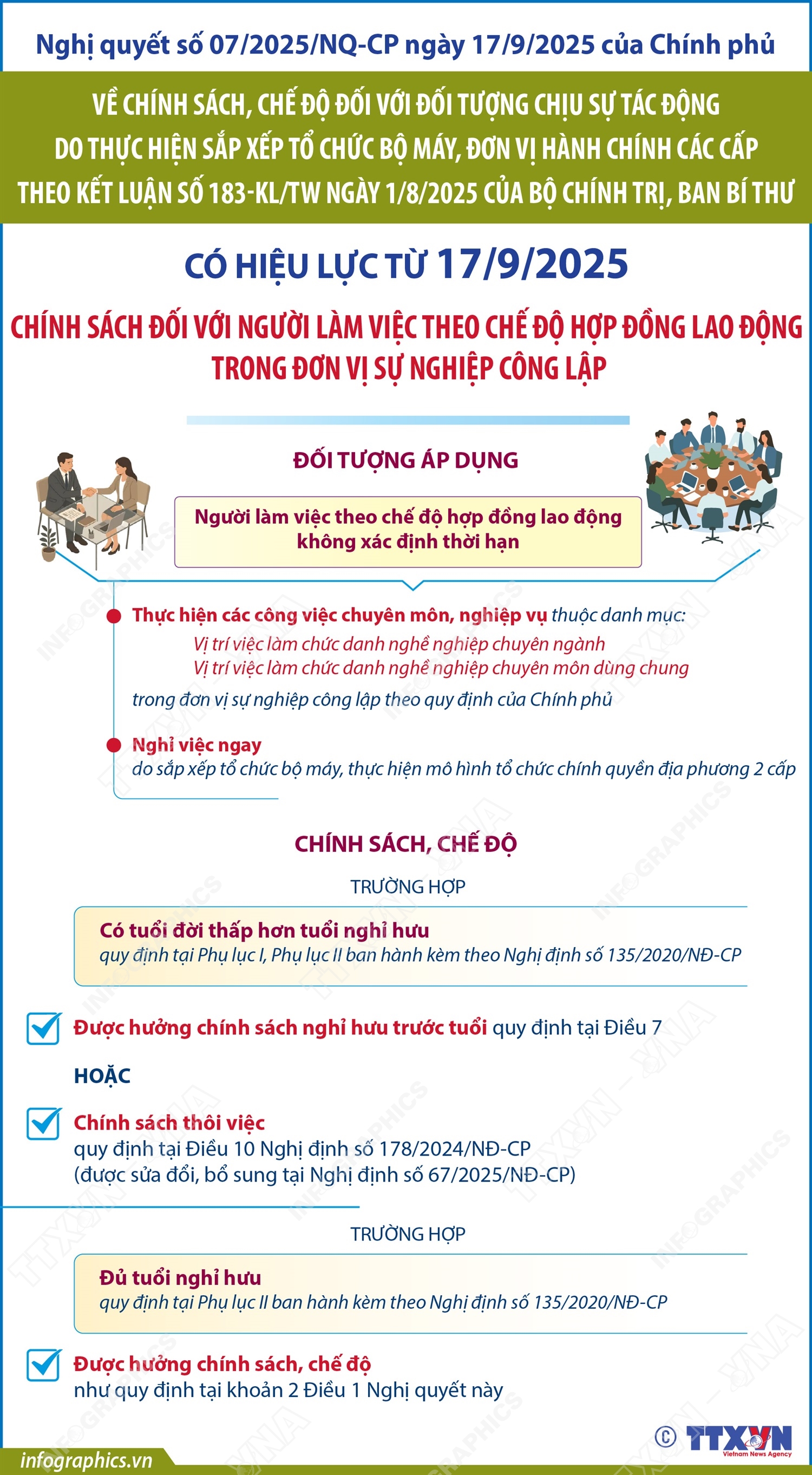 Chính sách đối với người làm việc theo chế độ hợp đồng lao động trong đơn vị sự nghiệp công lập- Ảnh 1. Chính sách đối với người làm việc theo chế độ hợp đồng lao động trong đơn vị sự nghiệp công lập- Ảnh 1.