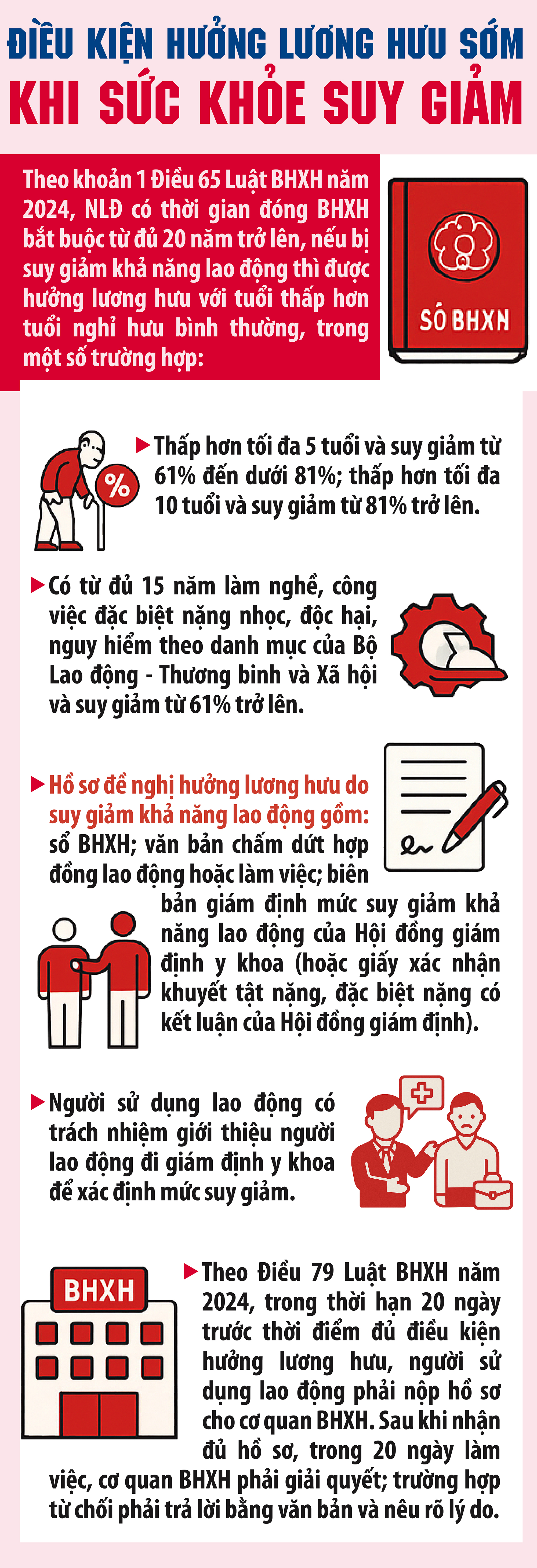Điều kiện hưởng lương hưu sớm khi sức khỏe suy giảm
- Ảnh 1. Điều kiện hưởng lương hưu sớm khi sức khỏe suy giảm
- Ảnh 1.