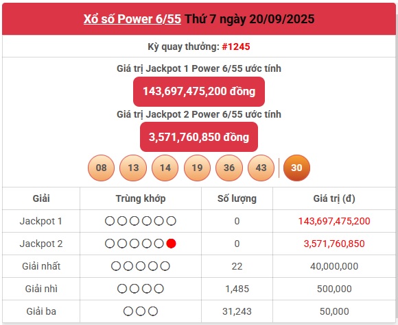 Kết quả xổ số Vietlott hôm nay 20/9/2025 - Vietlott 20/9 - Xổ số Power 6/55 ngày 20/9- Ảnh 1. Kết quả xổ số Vietlott hôm nay 20/9/2025 - Vietlott 20/9 - Xổ số Power 6/55 ngày 20/9- Ảnh 1.