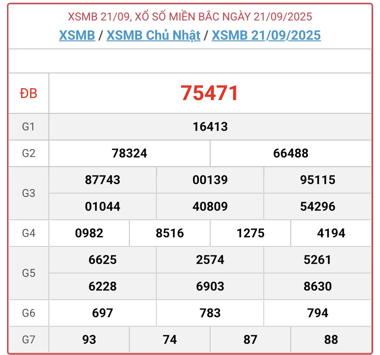 Kết quả xổ số miền Bắc hôm nay ngày 21/9/2025 - XSMB 21/9- Ảnh 1. Kết quả xổ số miền Bắc hôm nay ngày 21/9/2025 - XSMB 21/9- Ảnh 1.