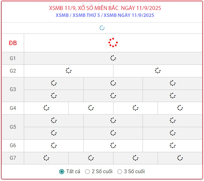 Kết quả xổ số miền Bắc hôm nay ngày 25/9/2025 - XSMB 25/9- Ảnh 10.