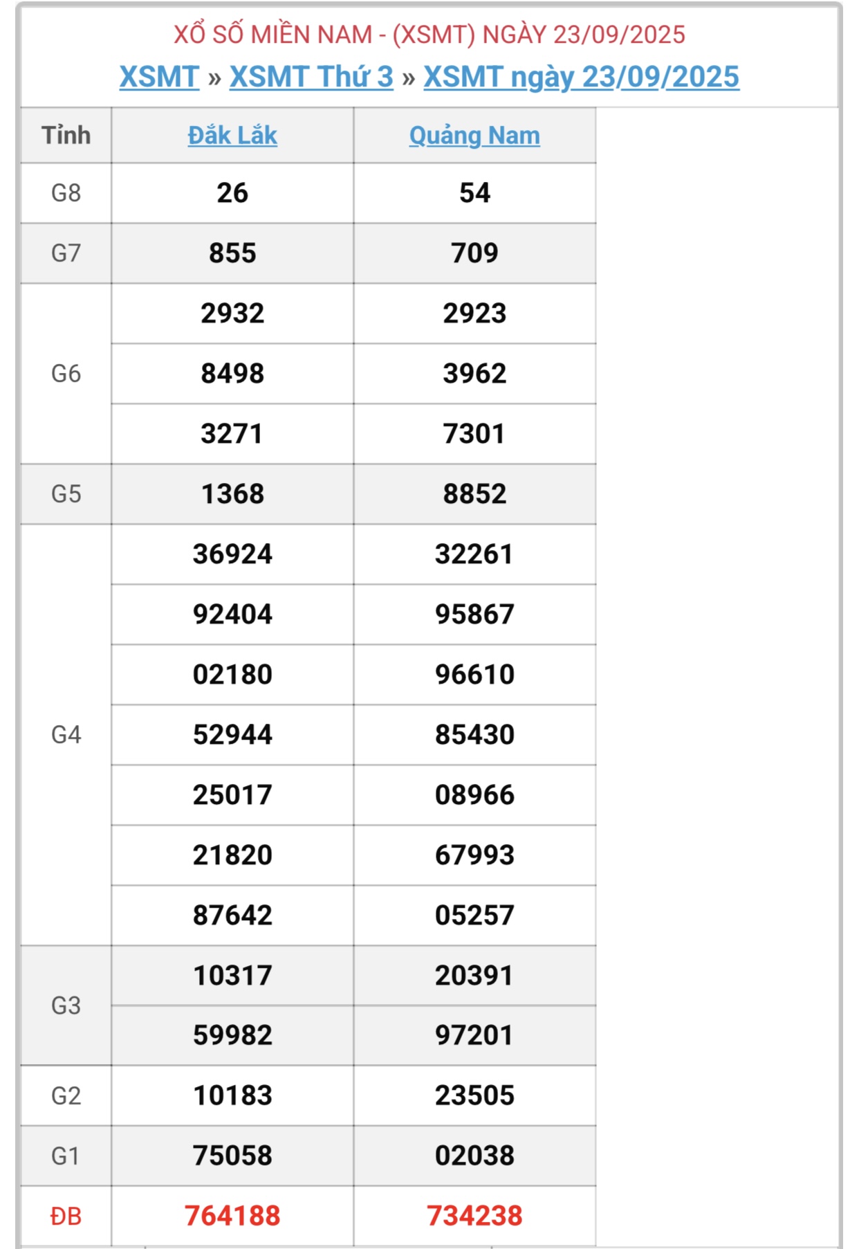 Kết quả xổ số miền Trung hôm nay ngày 23/9/2025 - XSMT 23/9- Ảnh 1.